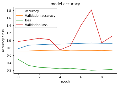 InceptionV3 training history plot