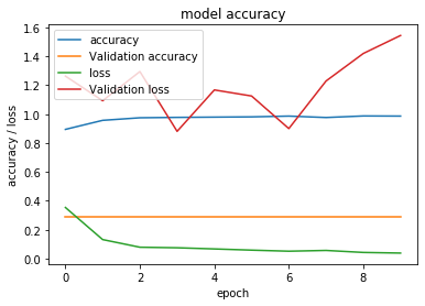 ResNet50 training history plot