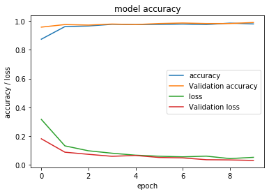VGG16 training history plot