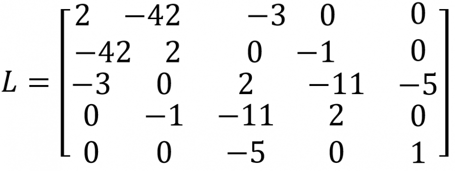 Laplacian matrix